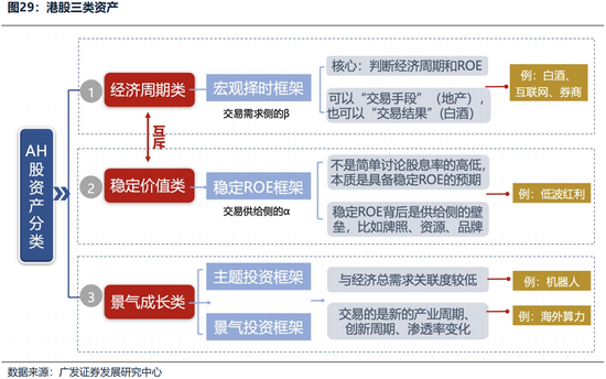 广发证券26年港股策略展望：日积跬步，水涨船高  第34张