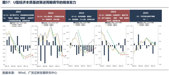 广发证券26年港股策略展望：日积跬步，水涨船高  第57张
