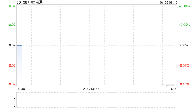 中建富通拟实施股本重组及更改每手买卖单位 第1张 中建富通拟实施股本重组及更改每手买卖单位 第1张