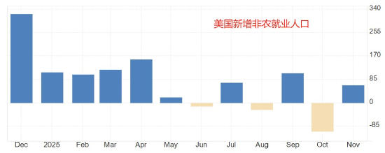 ATFX汇市前瞻:美国12月大非农来袭 ADP数据与欧元区CPI引关注  第1张