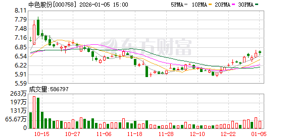 中色股份：截至2025年12月31日股东总数为118225户  第1张