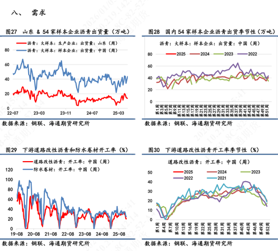 【沥青日报】美委地缘直接推动沥青价格跳涨，BU-Brent裂解差大幅上升  第10张