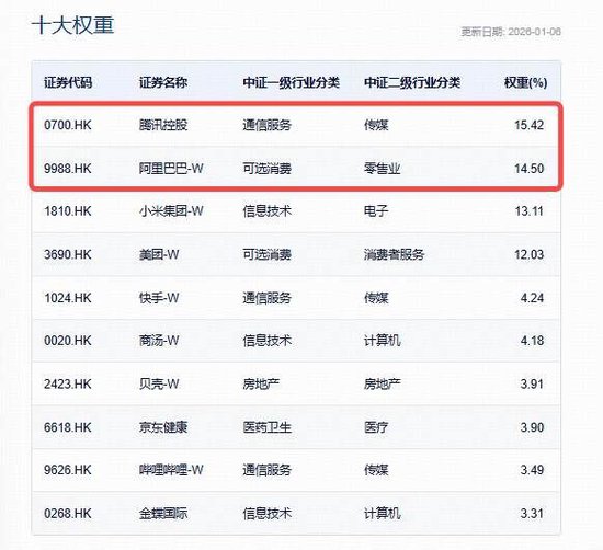 花旗首选腾讯、阿里为核心AI概念股!港股AI开年狂飙,港股互联网ETF(513770)5日狂揽超3亿元 第2张 花旗首选腾讯、阿里为核心AI概念股!港股AI开年狂飙,港股互联网ETF(513770)5日狂揽超3亿元 第2张