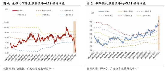广发宏观郭磊：五年规划首年名义增长易出现反弹？A股迎来广谱性开门红，股债跷跷板边际深化  第3张