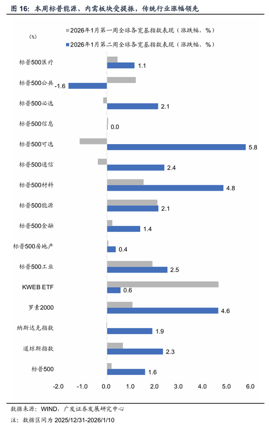 广发宏观郭磊：五年规划首年名义增长易出现反弹？A股迎来广谱性开门红，股债跷跷板边际深化  第10张