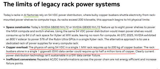 “铜供应末日”竟是乌龙一场?英伟达数据被曝惊现2500倍误差! 第1张 “铜供应末日”竟是乌龙一场?英伟达数据被曝惊现2500倍误差! 第1张
