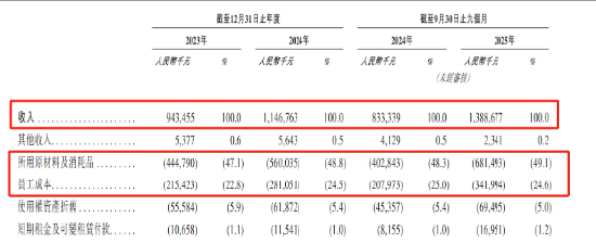 比格比萨冲刺港股:创始人刚怒批门店“恶心”,负债率已超90% 第2张 比格比萨冲刺港股:创始人刚怒批门店“恶心”,负债率已超90% 第2张