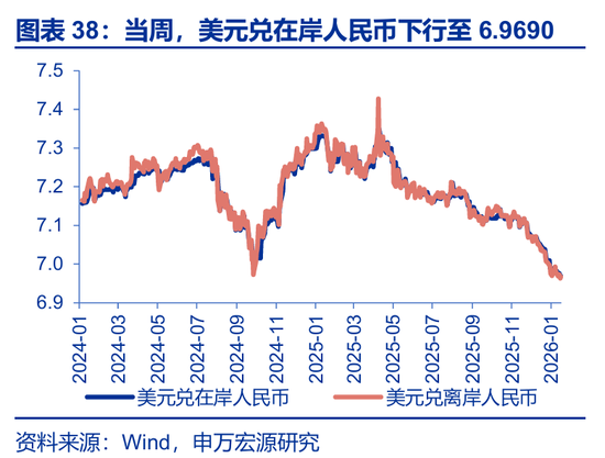海外高频 | 凯文·沃什:美联储主席的“第一候选人”?(申万宏观·赵伟团队) 第16张 海外高频 | 凯文·沃什:美联储主席的“第一候选人”?(申万宏观·赵伟团队) 第16张