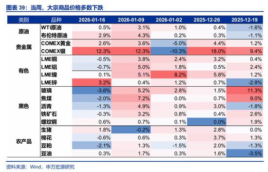 海外高频 | 凯文·沃什:美联储主席的“第一候选人”?(申万宏观·赵伟团队) 第17张 海外高频 | 凯文·沃什:美联储主席的“第一候选人”?(申万宏观·赵伟团队) 第17张