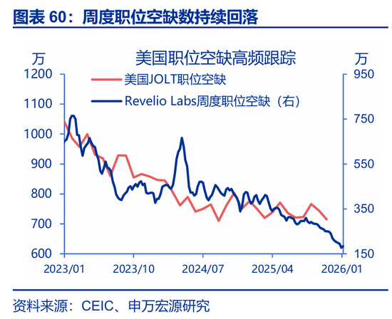 海外高频 | 凯文·沃什:美联储主席的“第一候选人”?(申万宏观·赵伟团队) 第38张 海外高频 | 凯文·沃什:美联储主席的“第一候选人”?(申万宏观·赵伟团队) 第38张
