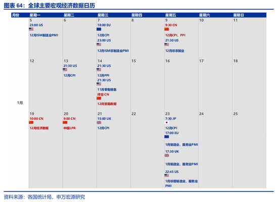 海外高频 | 凯文·沃什:美联储主席的“第一候选人”?(申万宏观·赵伟团队) 第42张 海外高频 | 凯文·沃什:美联储主席的“第一候选人”?(申万宏观·赵伟团队) 第42张