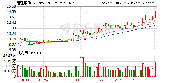 延江股份拟购买甬强科技98.54%股权 跨界涉足集成电路互联材料领域 第1张 延江股份拟购买甬强科技98.54%股权 跨界涉足集成电路互联材料领域 第1张