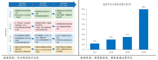 国泰海通：“点刹”不是“熄火”，跨年行情不会止步于此  第24张
