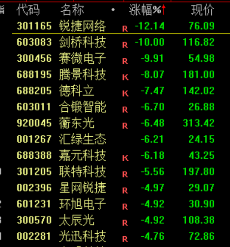 突发，全线大跳水  第10张