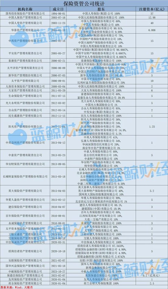 2025年保险资管产品图鉴：1588只产品超九成正收益，年化普遍在8%以上，最高115%  第2张