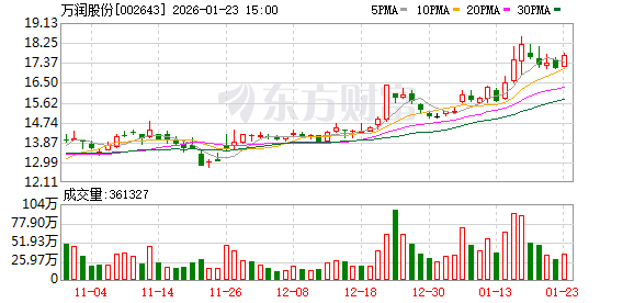 万润股份：公司的液晶中间体材料主要用于生产显示用液晶单体材料  第1张