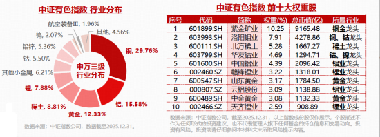 商业航天继续狂飙，通用航空ETF大涨3.68%！国际金价冲击5000美元，有色ETF猛拉3.37%放量突破上市高点！  第6张