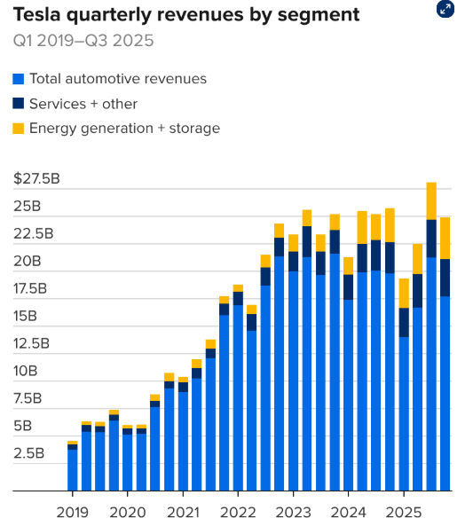 特斯拉四季度业绩超预期 盘后涨近4% 第3张 特斯拉四季度业绩超预期 盘后涨近4% 第3张