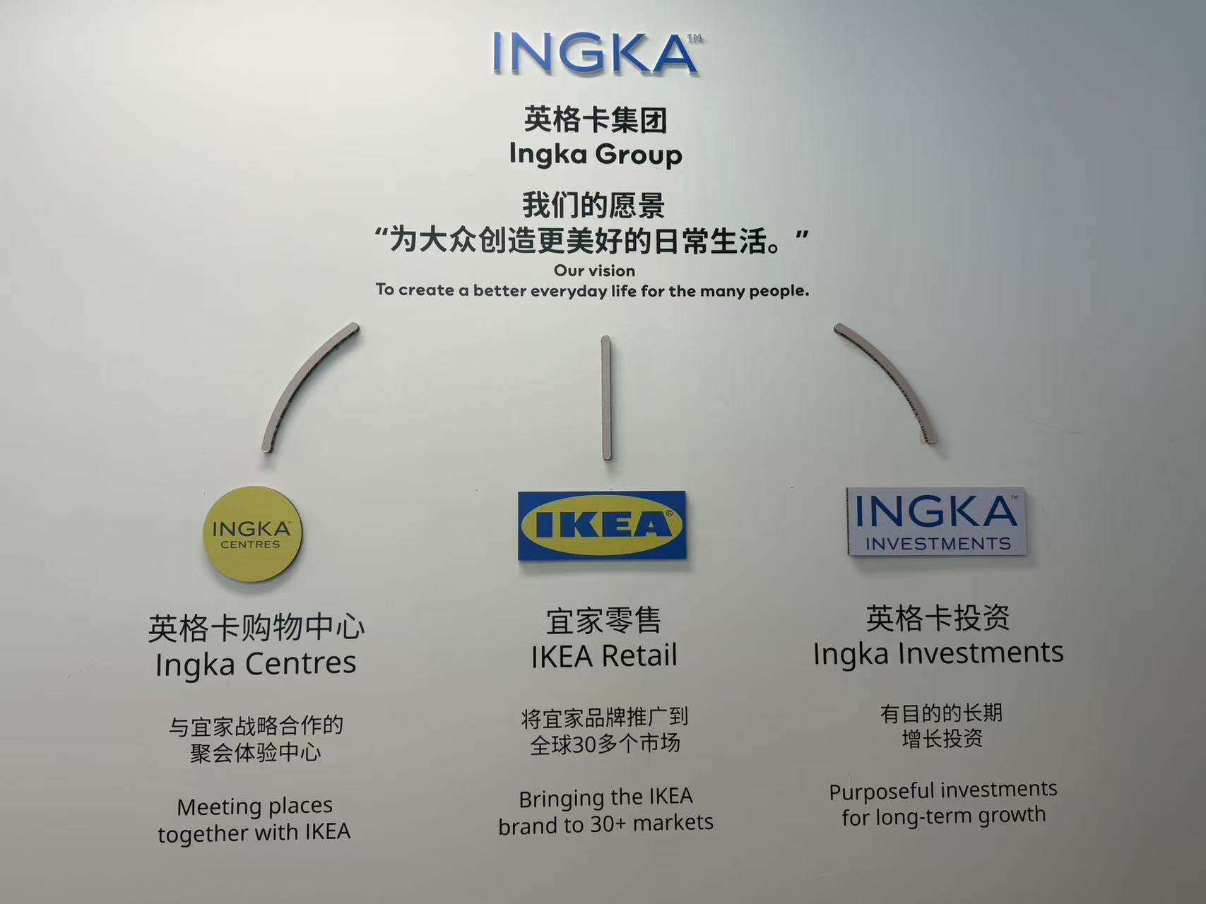 打包出售荟聚、宜家闭店风波后,英格卡朱洁敏回应市场质疑 第1张 打包出售荟聚、宜家闭店风波后,英格卡朱洁敏回应市场质疑 第1张