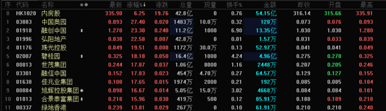 突然集体爆发！地产和白酒齐飞！股市“大变局”三大信号！  第1张