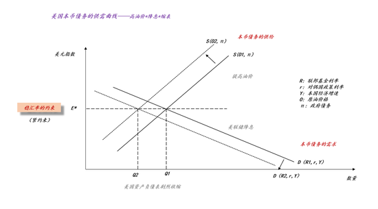 关于沃什被提名、降息缩表和贵金属价格波动 第11张 关于沃什被提名、降息缩表和贵金属价格波动 第11张
