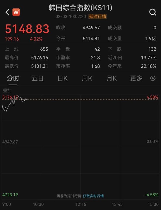 金、银反弹!全球资产大爆发 第5张 金、银反弹!全球资产大爆发 第5张