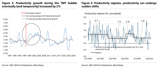 美股“先疯涨后崩盘”?美债破5%、科技输给医药…2026这“十大意外”恐颠覆市场 第2张 美股“先疯涨后崩盘”?美债破5%、科技输给医药…2026这“十大意外”恐颠覆市场 第2张