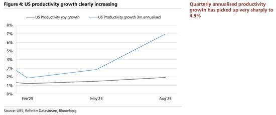 美股“先疯涨后崩盘”?美债破5%、科技输给医药…2026这“十大意外”恐颠覆市场 第3张 美股“先疯涨后崩盘”?美债破5%、科技输给医药…2026这“十大意外”恐颠覆市场 第3张