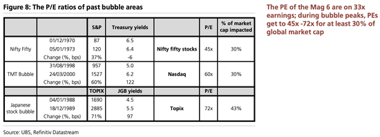 美股“先疯涨后崩盘”?美债破5%、科技输给医药…2026这“十大意外”恐颠覆市场 第5张 美股“先疯涨后崩盘”?美债破5%、科技输给医药…2026这“十大意外”恐颠覆市场 第5张