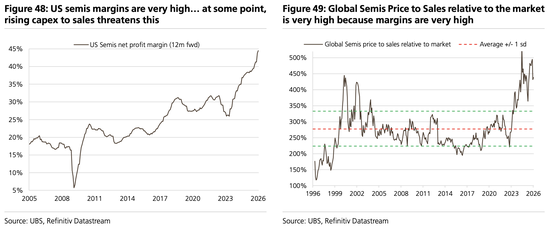 美股“先疯涨后崩盘”?美债破5%、科技输给医药…2026这“十大意外”恐颠覆市场 第11张 美股“先疯涨后崩盘”?美债破5%、科技输给医药…2026这“十大意外”恐颠覆市场 第11张