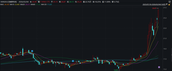 300828，明起停牌！筹划重大资产重组  第3张