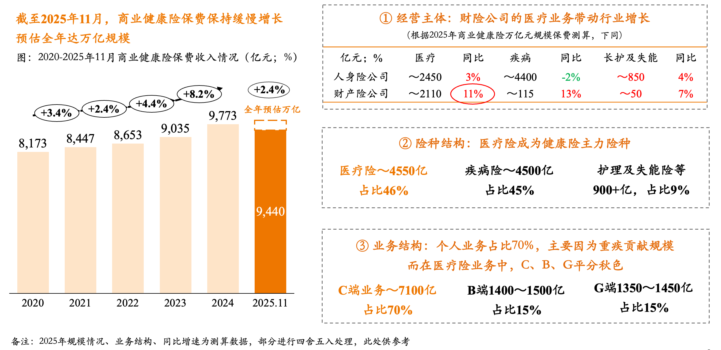 “万亿元年”期待落空,商业健康险行业走向转型拐点 第1张 “万亿元年”期待落空,商业健康险行业走向转型拐点 第1张