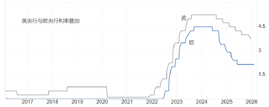 ATFX:英央行与欧央行利率决议 大概率不降息 第1张 ATFX:英央行与欧央行利率决议 大概率不降息 第1张