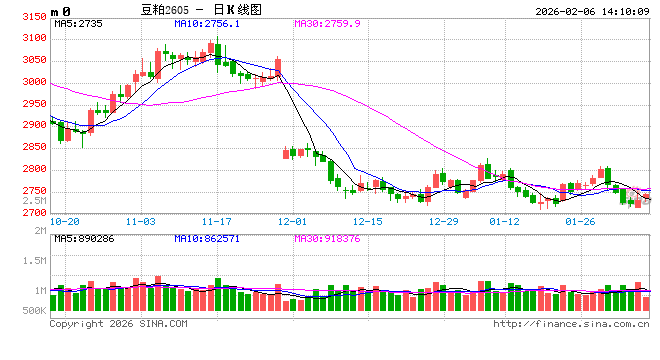 年度盘点：中国进口大豆形势全景分析  第2张