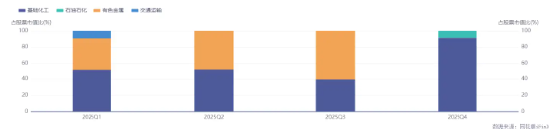 短期波动不改长期逻辑，化工新叙事正徐徐展开  第1张