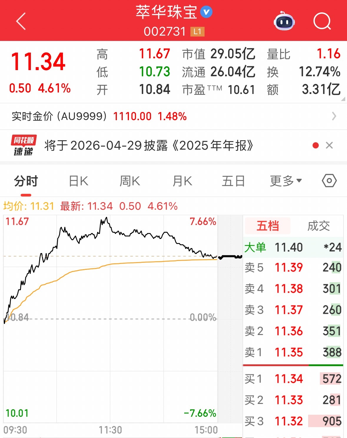 这家A股公司萃华珠宝,主要银行账户被冻结! 第3张 这家A股公司萃华珠宝,主要银行账户被冻结! 第3张