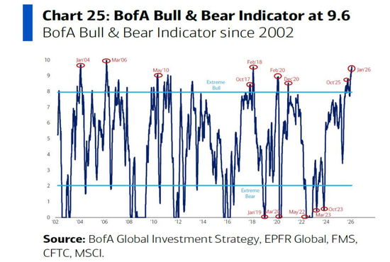 美银Hartnett:小盘股比科技股更值得押注,科技巨头不再是赢家 第1张 美银Hartnett:小盘股比科技股更值得押注,科技巨头不再是赢家 第1张