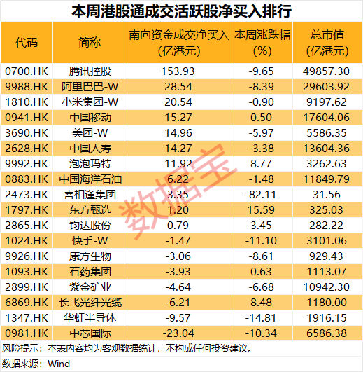 000014，重大资产重组！科技龙头获资金爆买超150亿港元  第2张