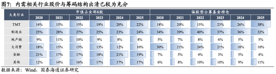 国泰海通:坚定信心,持股过节 第7张 国泰海通:坚定信心,持股过节 第7张