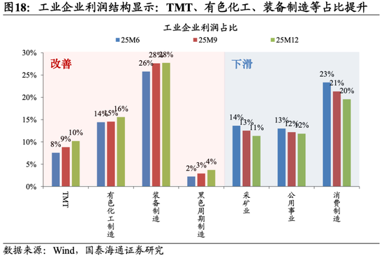 国泰海通:坚定信心,持股过节 第14张 国泰海通:坚定信心,持股过节 第14张