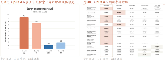 招商策略：一旦沃什交易冲击结束，恒科有望迎来补涨行情  第26张