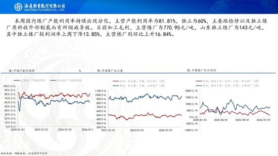 原油周报:地缘风波再起,油价宽幅震荡 第24张 原油周报:地缘风波再起,油价宽幅震荡 第24张