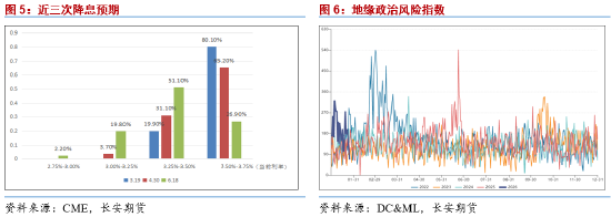 长安期货范磊:中东政治动荡但波动维持 节前注意仓位控制可布局期权 第4张 长安期货范磊:中东政治动荡但波动维持 节前注意仓位控制可布局期权 第4张