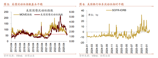 招商证券：当前时点坚定看好恒生科技的六大理由  第4张