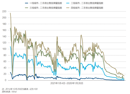全国房价止跌信号初现 第4张 全国房价止跌信号初现 第4张