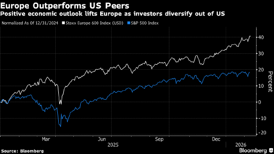 欧洲股市企稳 开云集团飙升、BP股价下跌  第1张