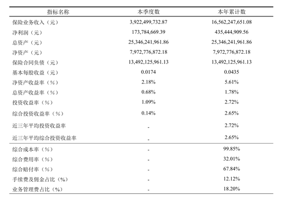 从流拍资产到行业黑马,申能财险4.35亿盈利背后的资本博弈与转型之路 第2张 从流拍资产到行业黑马,申能财险4.35亿盈利背后的资本博弈与转型之路 第2张