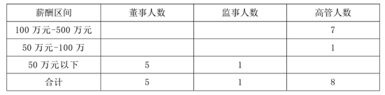 从流拍资产到行业黑马,申能财险4.35亿盈利背后的资本博弈与转型之路 第4张 从流拍资产到行业黑马,申能财险4.35亿盈利背后的资本博弈与转型之路 第4张