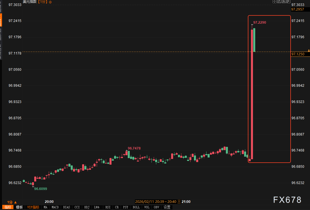 非农爆了，美元怎么没冲上去？黄金这个V到底谁在买  第2张