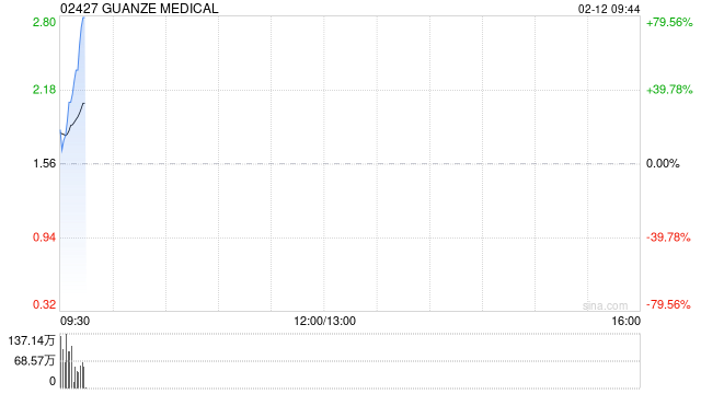 GUANZE MEDICAL公布将于2月12日上午起复牌  第1张